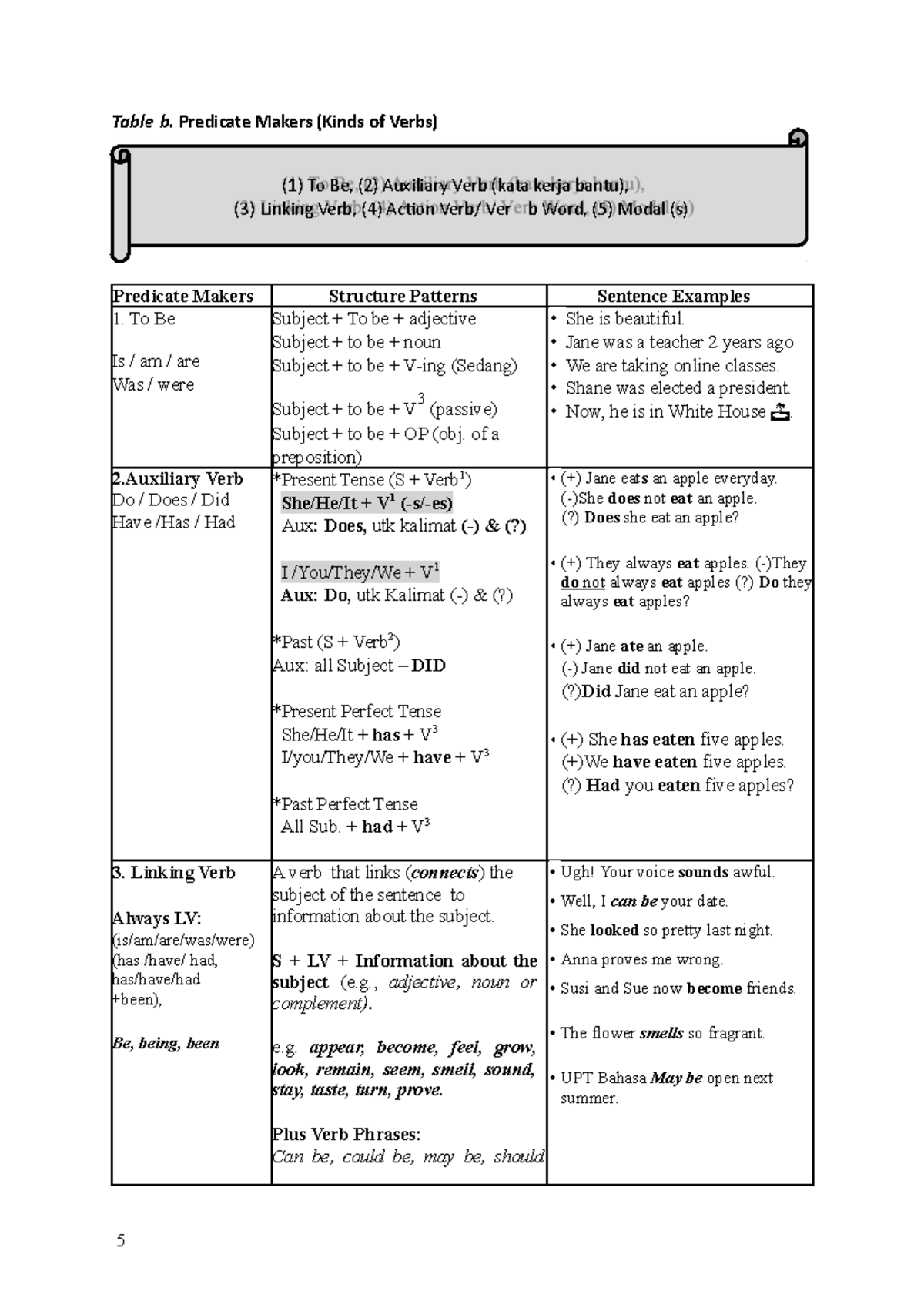 Module Structure 2023 -6-8- Finish - Predicate Makers Structure ...