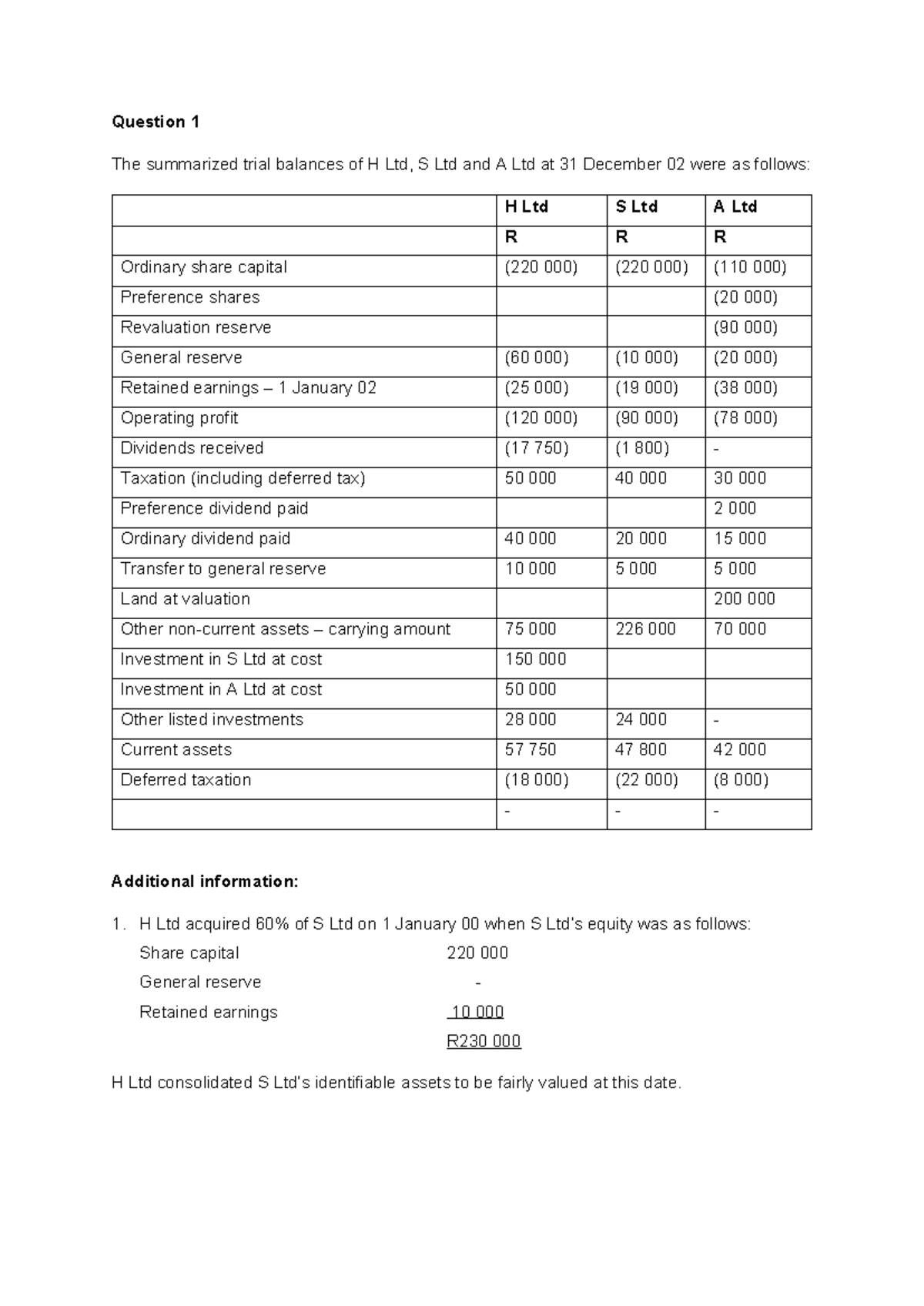 Classwork on LU 5 - Financial instruments - Question 1 The summarized ...