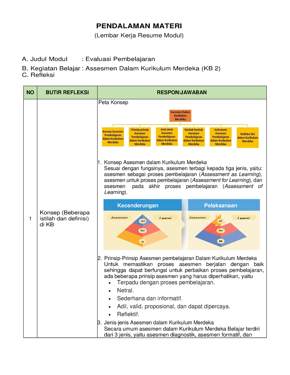 KB 2 Resume - Kb 2 - PENDALAMAN MATERI (Lembar Kerja Resume Modul) A ...