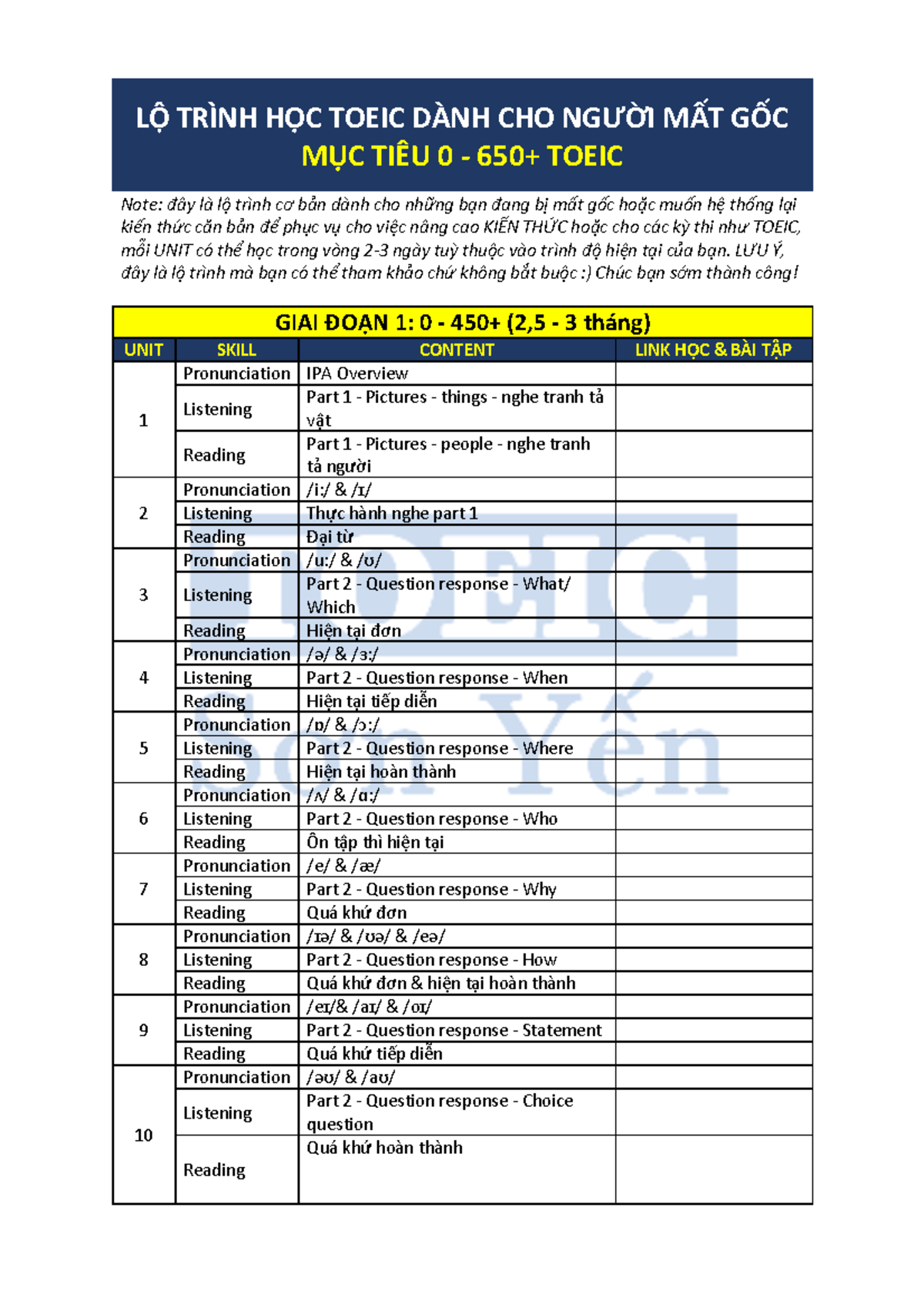 Lộ trình học Toeic cho người mất gốc - LỘ TRÌNH HỌC TOEIC DÀNH CHO ...