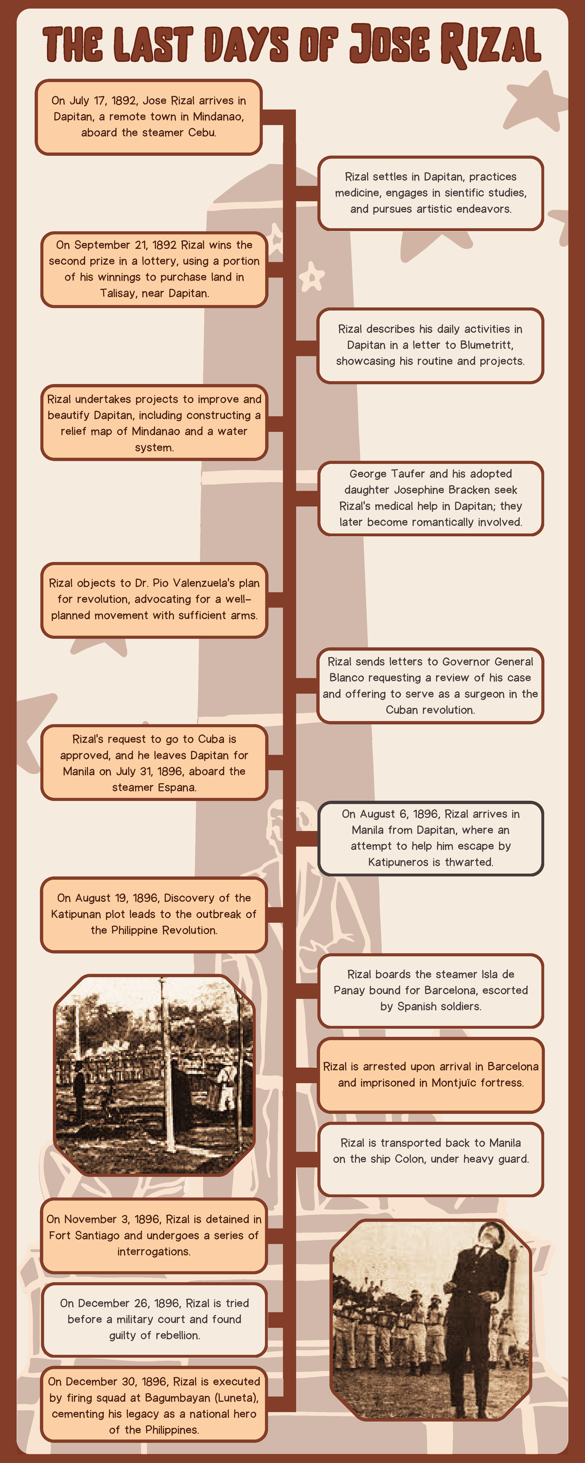 Jose-Rizal-Timeline - activity - the last days of Jose Rizalthe last ...