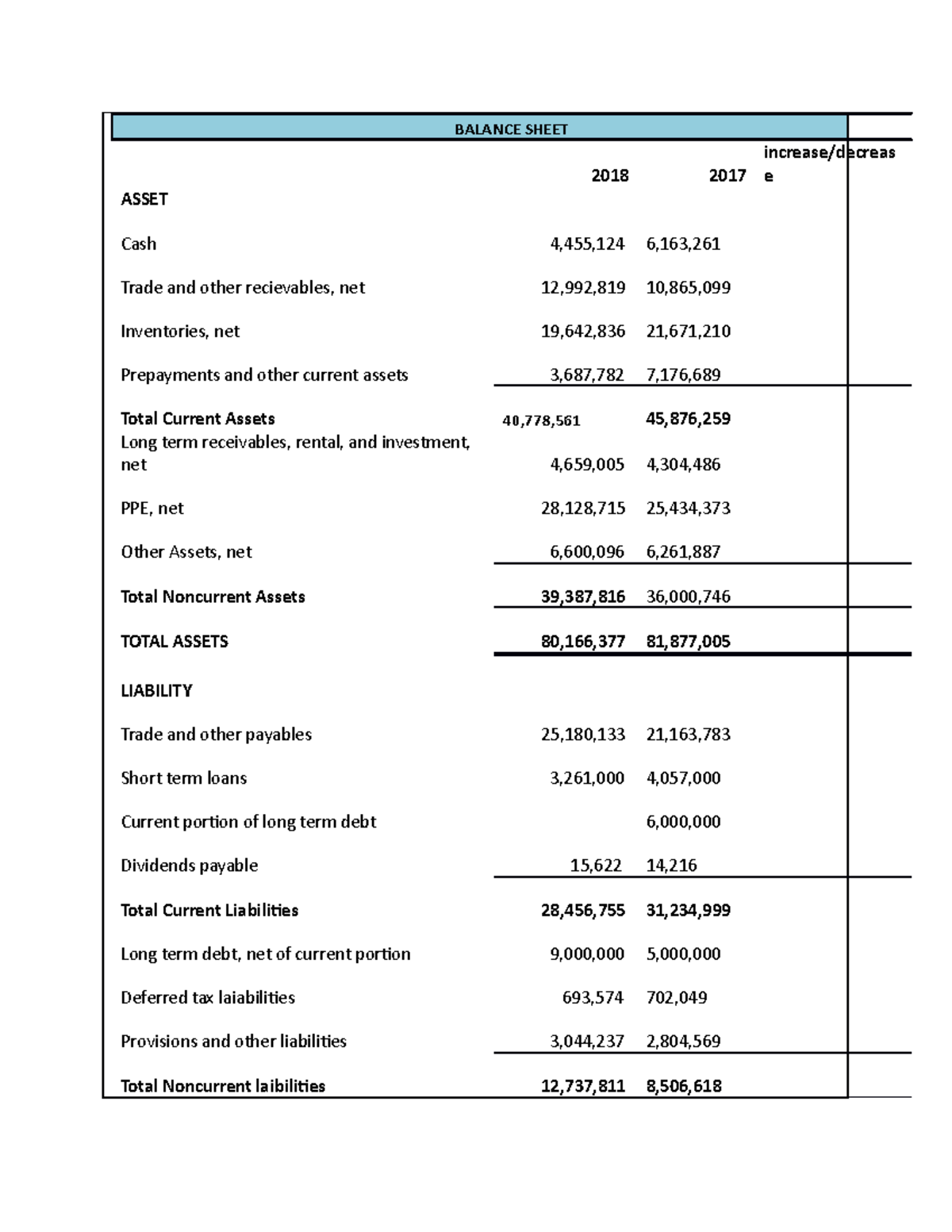 Example of Statement of financial position in basic accounting ...