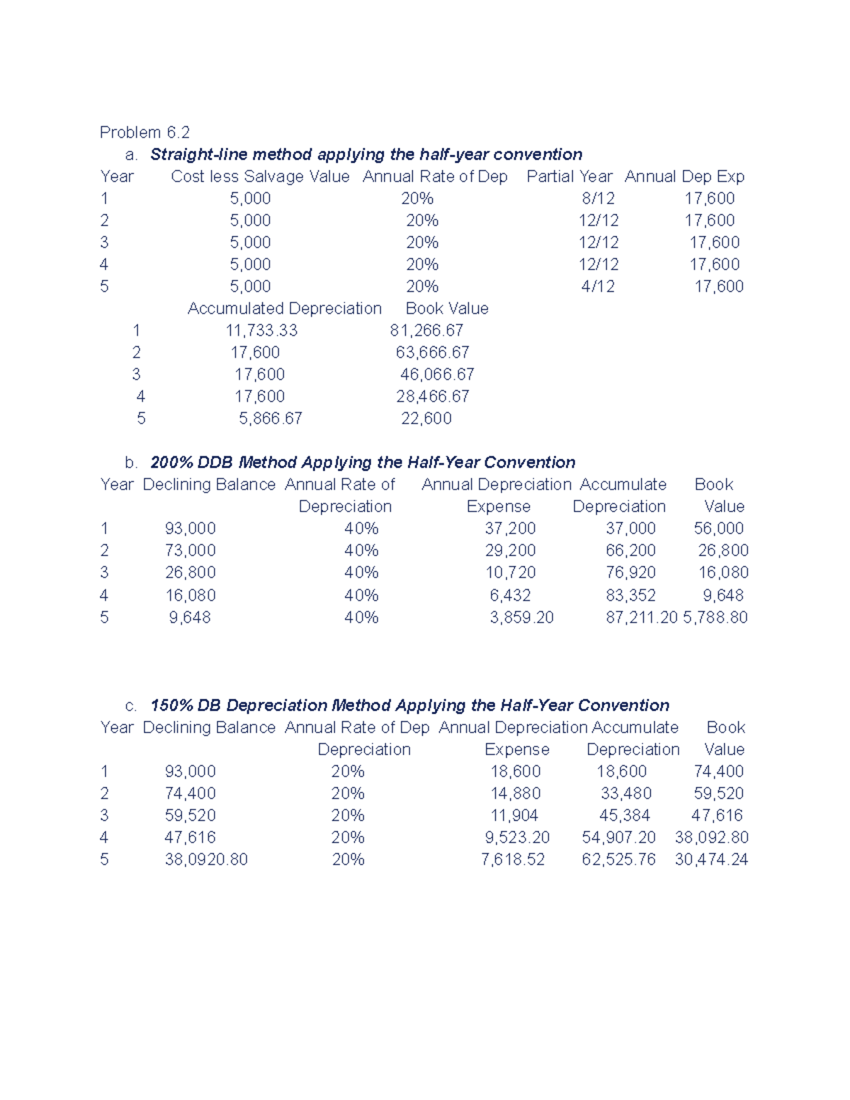 Home Assignment 8 Problem 6. a. Straightline method applying the