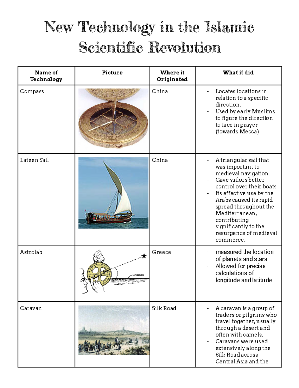 New Technology in the Islamic Scientific Revolution - New Technology in ...