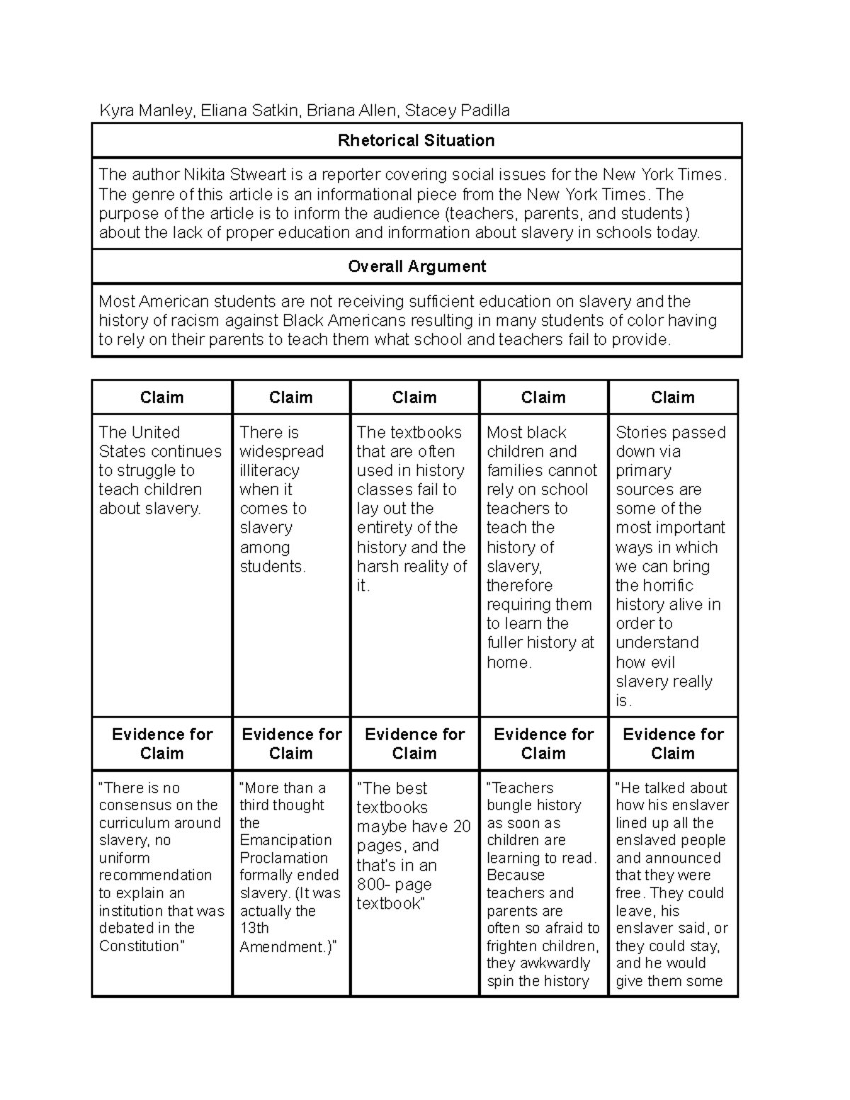 RWS 200 Argument Mapping - Kyra Manley, Eliana Satkin, Briana Allen ...