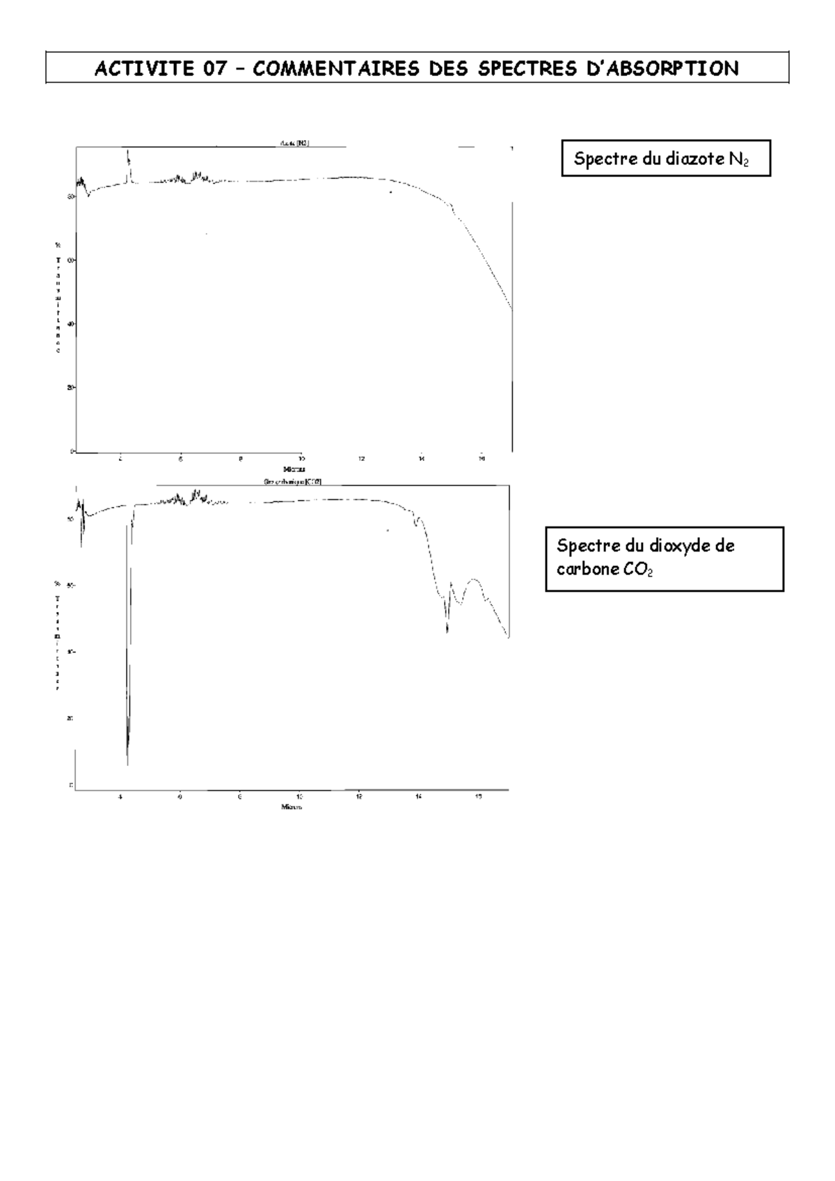 Activite 07 - Exercices 02 - ACTIVITE 07 – COMMENTAIRES DES SPECTRES D ...