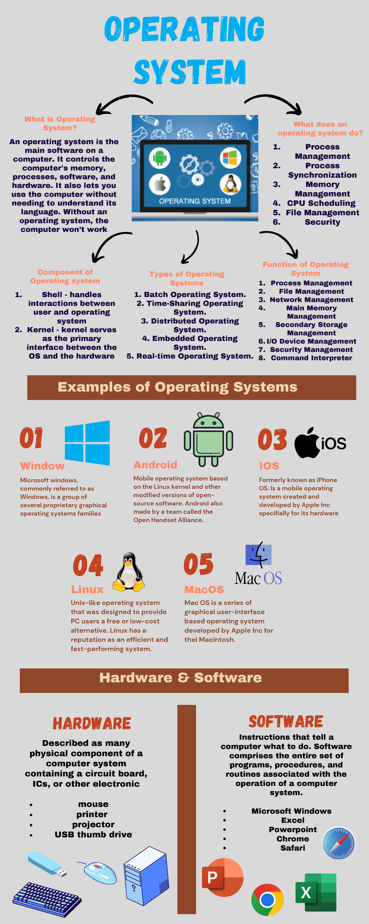 Mgt334 Chapter 1 - NOTES - What is Operating System? OPERATING SYSTEM ...