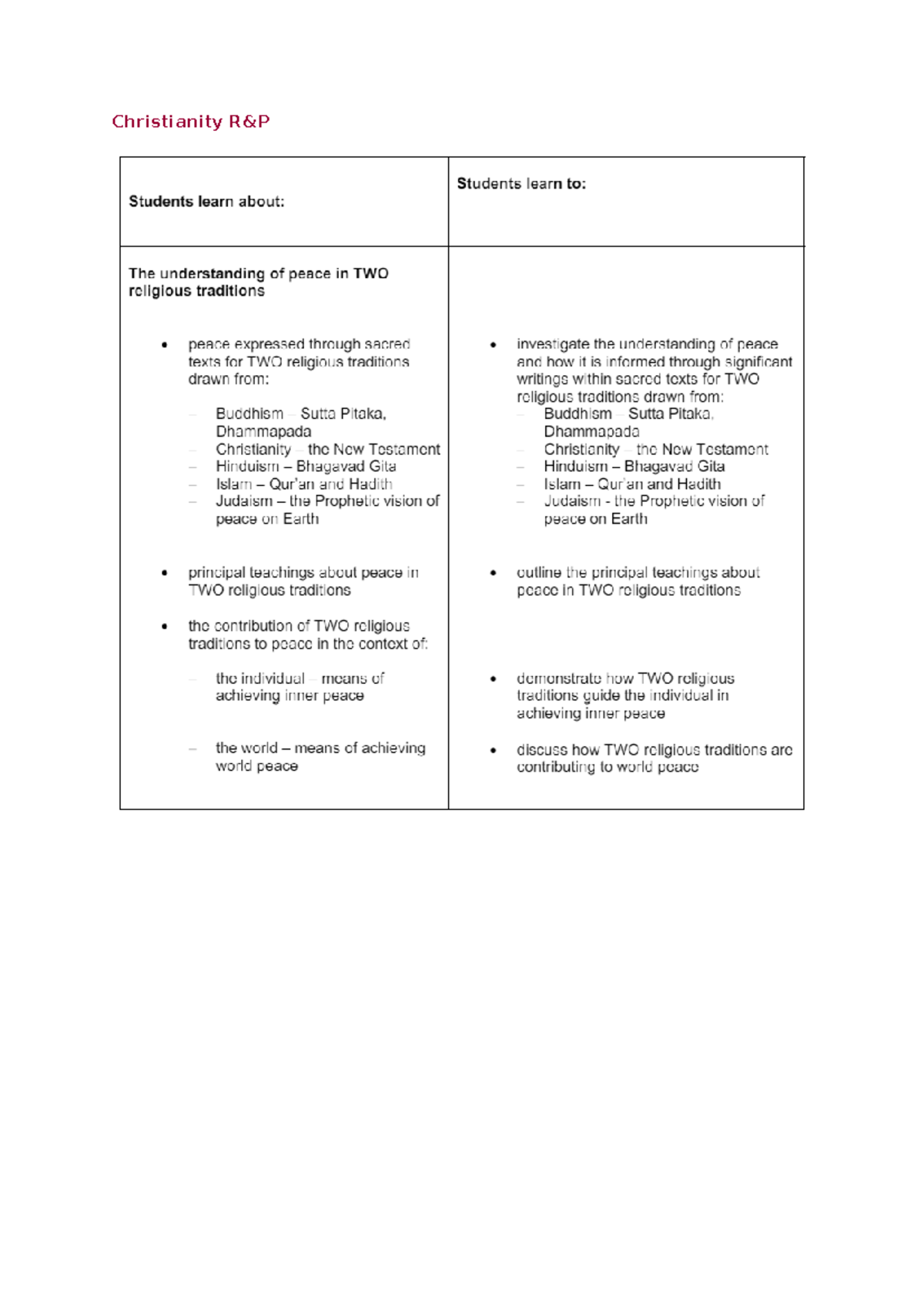 Lecture Notes Christianity R&P (sacred text + principle teachings ...