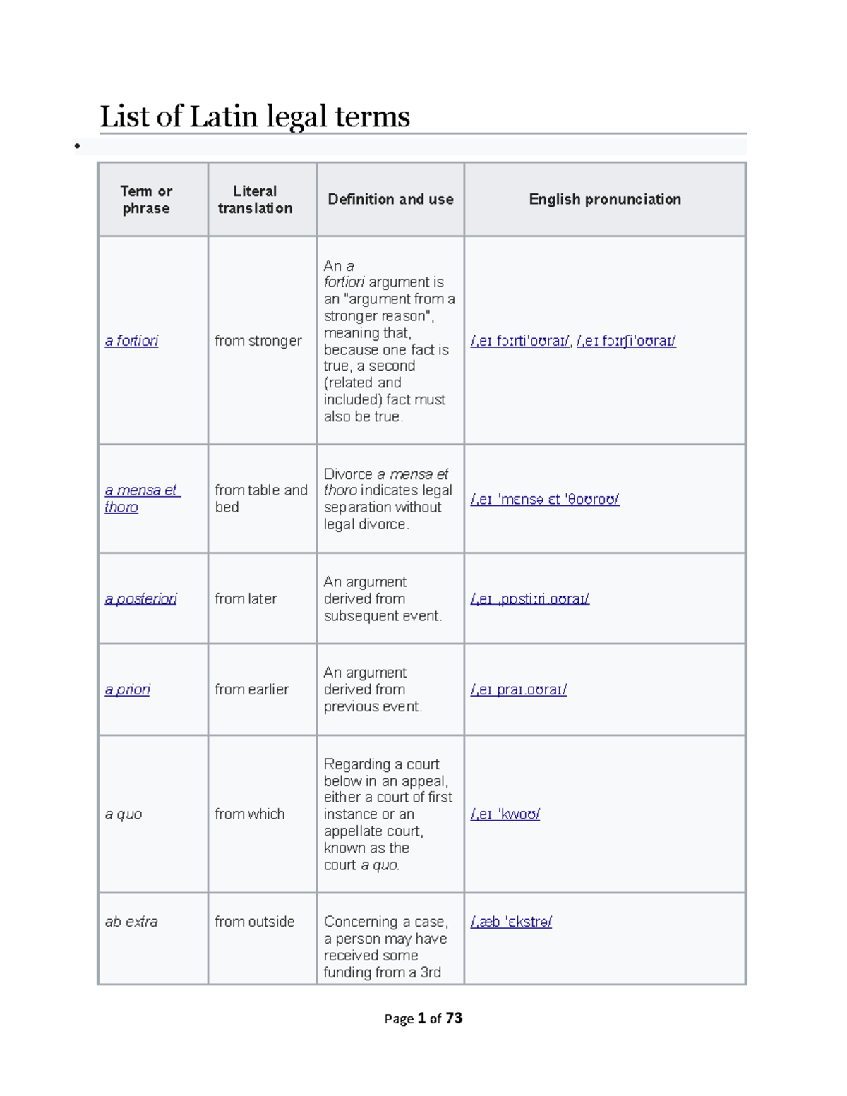 list-of-latin-legal-terms-a-mensa-et-thoro-from-table-and-bed-divorce