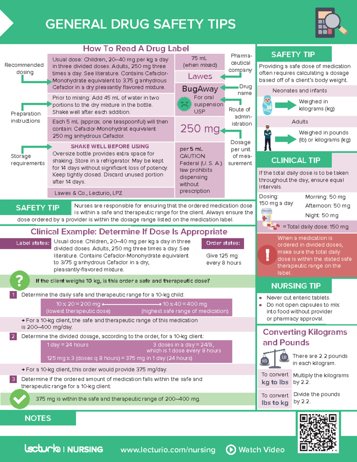Nursing CS General drug safety tips - lecturio/nursing Watch Video ...