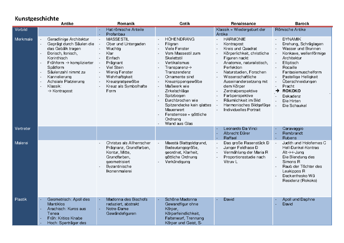 zeitplan dissertation kunstgeschichte