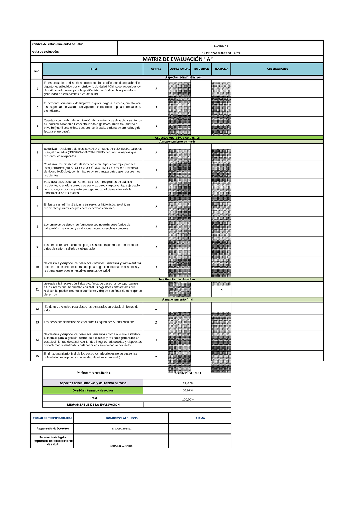 Matriz De Evaluación A Ok - Nombre Del Establecimientos De Salud ...