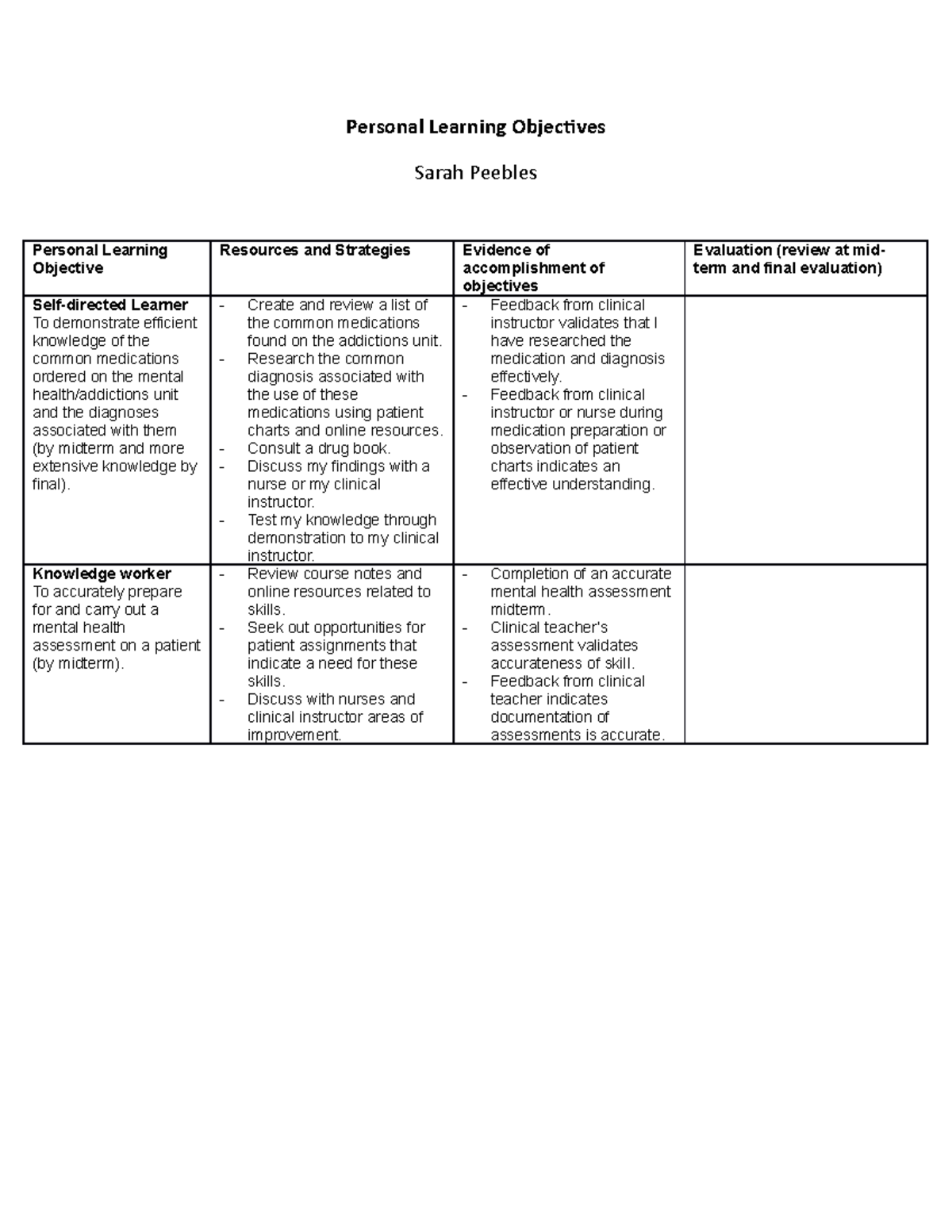 Learning Objectives For Nursing Students Examples