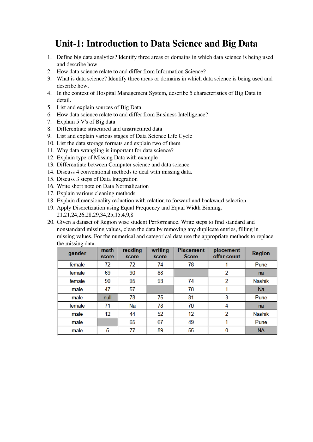 Dsbda Insem QB - Unit-1: Introduction To Data Science And Big Data ...