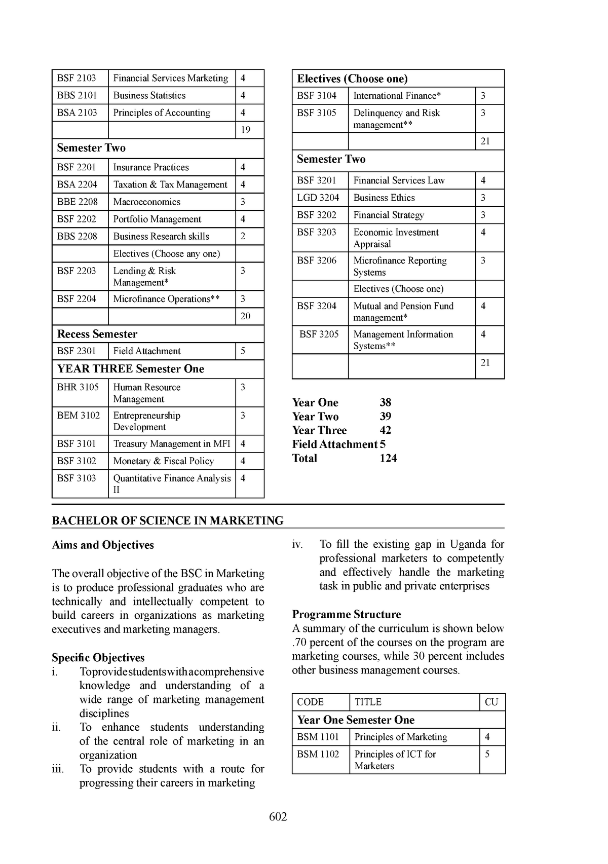 bachelor-of-science-in-business-administration