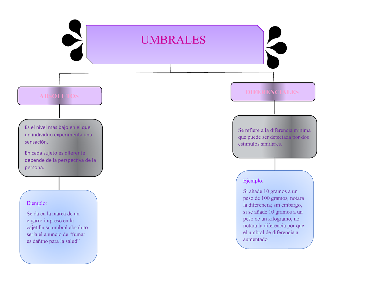 ejemplos de umbral absoluto