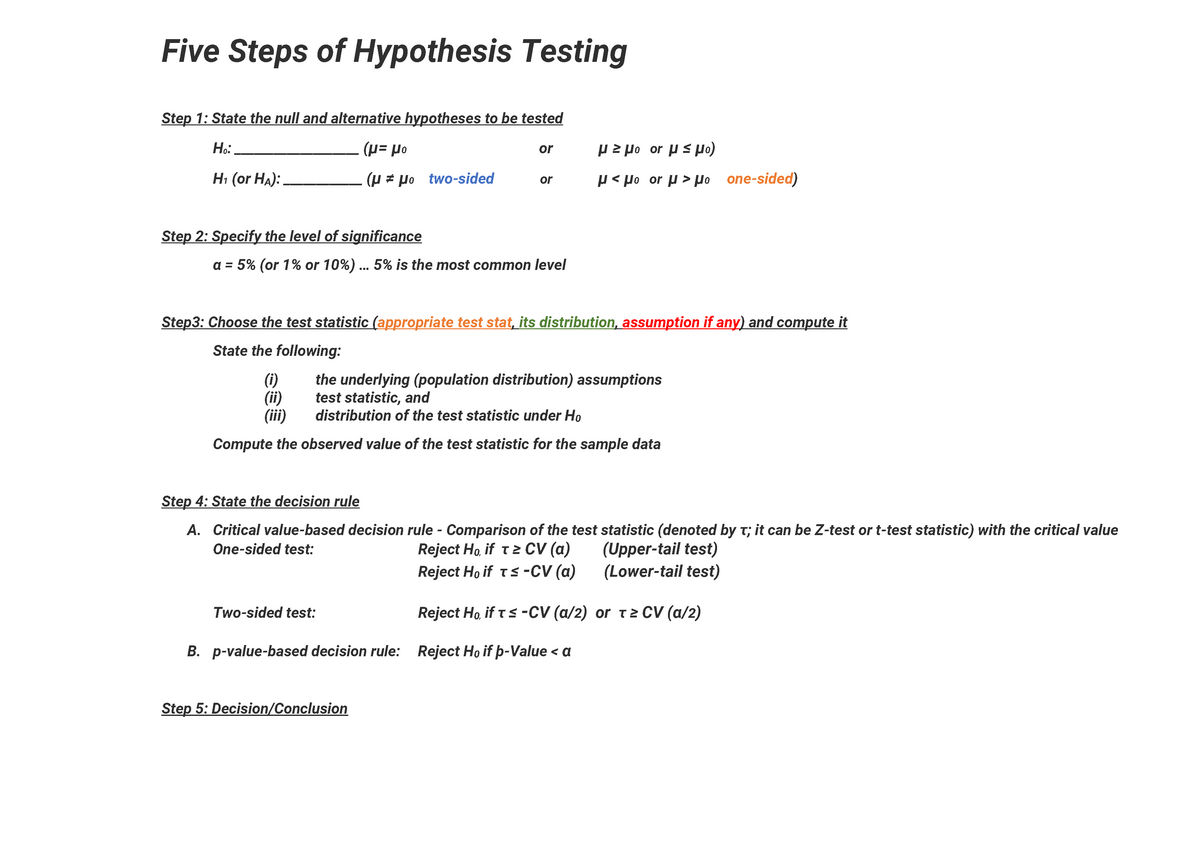 hypothesis testing step 1