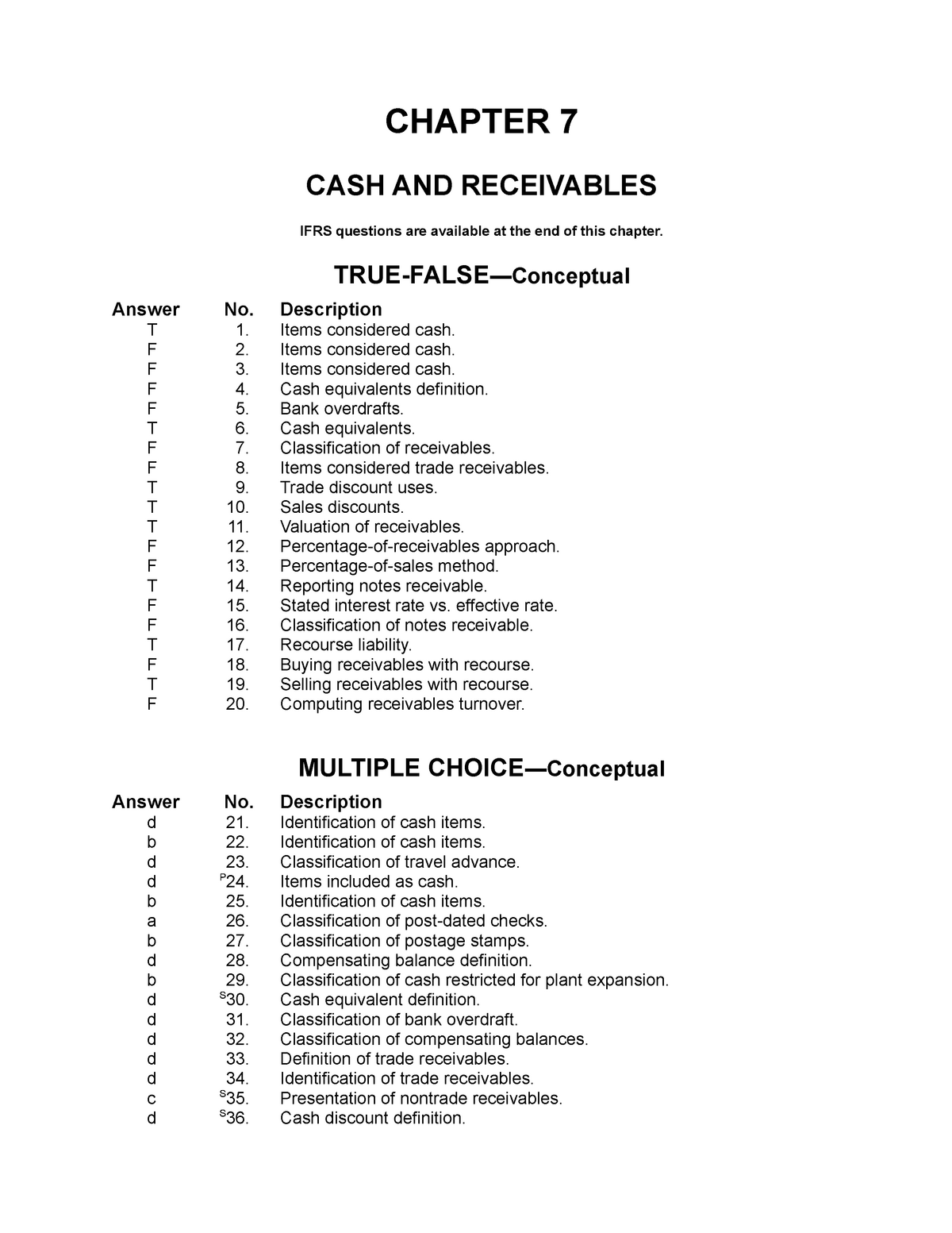 ch07yinijuun-vjkkomhhahajjauuhsbs-shuehdmdjisjs-chapter-7-cash-and-receivables-ifrs-questions