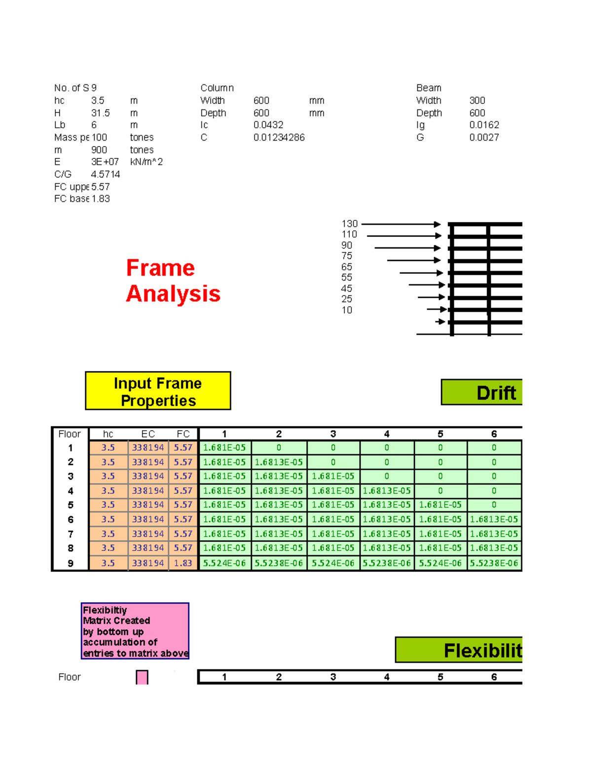 Assignment 2 (excell) - Extreme Loading Of Structures - No. of S 9 hc 3 ...