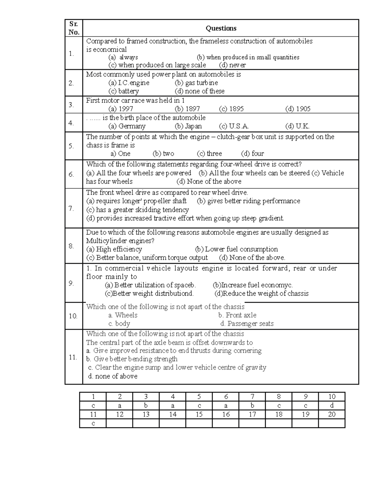 MCQ BANK - MCQ BANK - Sr. No. 1. 2. 3. 4. 5. 6. 7. 8. 9. 10. 11 ...