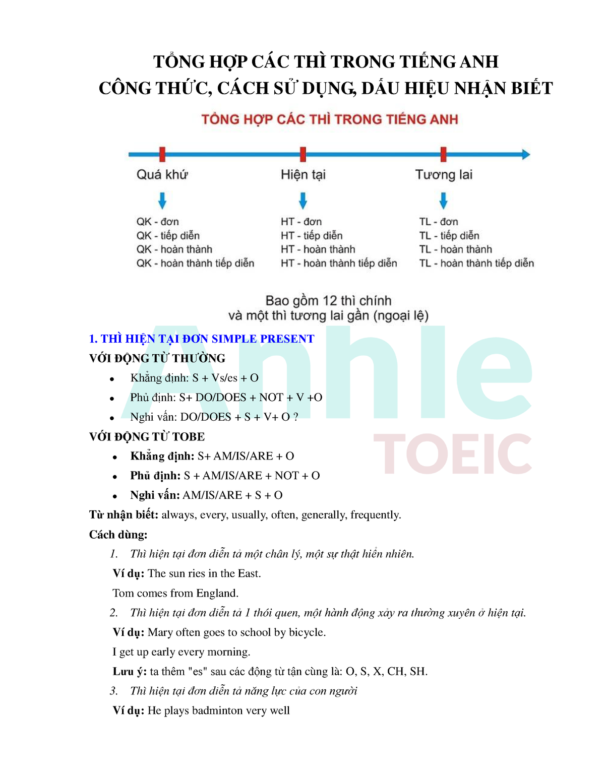 TỔNG HỢP 12 THÌ Toeic - TỔNG HỢP CÁC THÌ TRONG TI¾NG ANH CÔNG THĂC ...