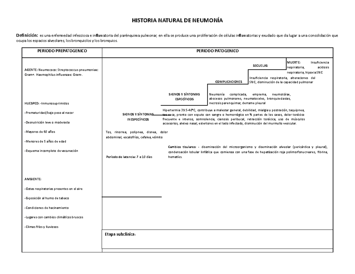 Historia Natural de la Enfermedad de la Neumonía ejemplo - HISTORIA