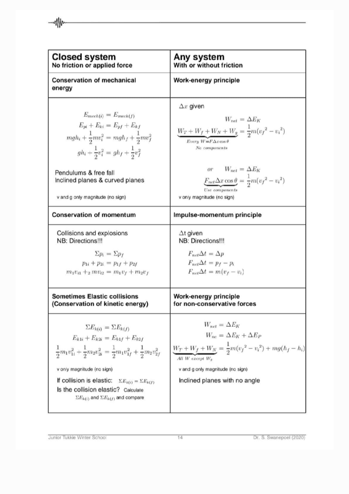 Physics formulas 241013 173328 - Closed system Any system No friction ...