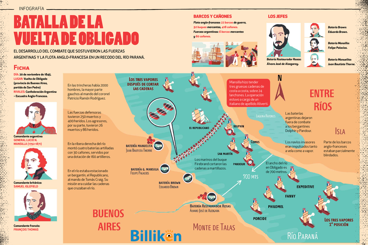 Infografia Vuelta De Obligado Batalla De La Vuelta De Obligado