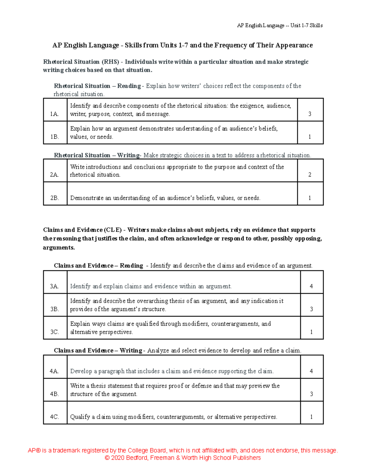 Exam Prep in a Remote Learning Environment [EN WBR] [4.6.20] AP Lang ...