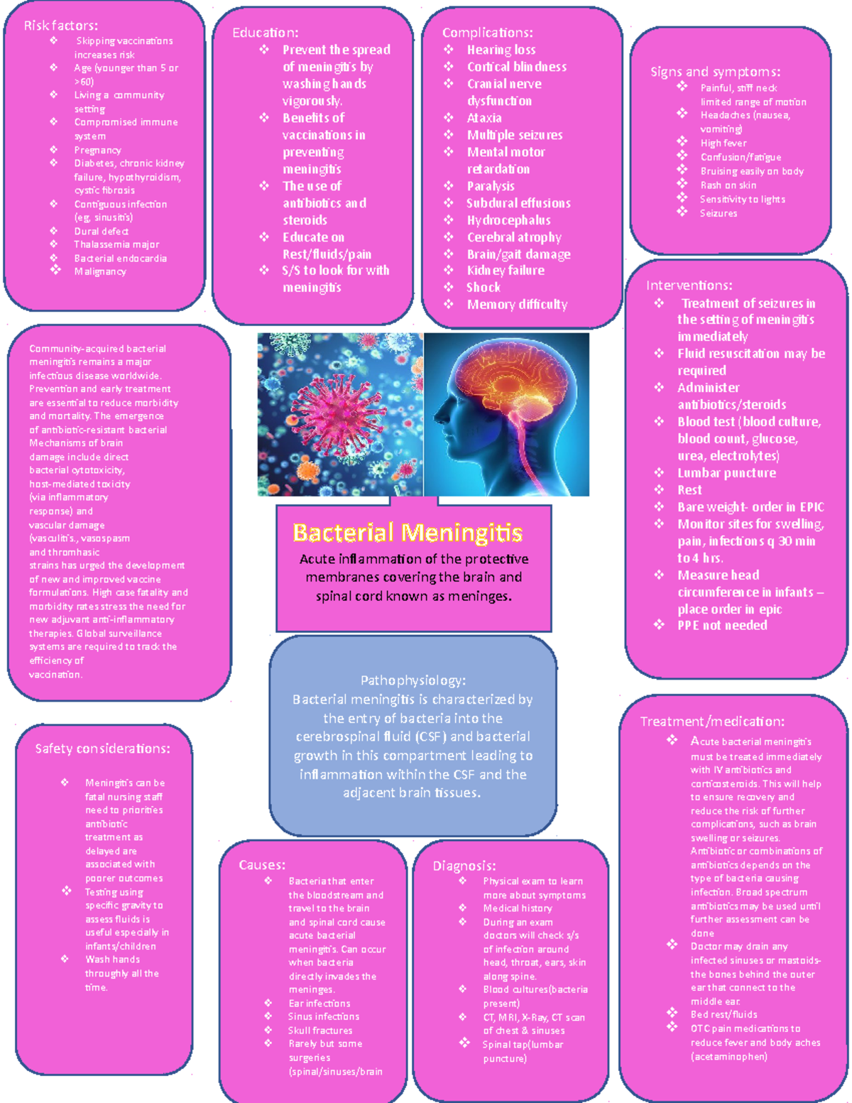 meningitis case study nursing