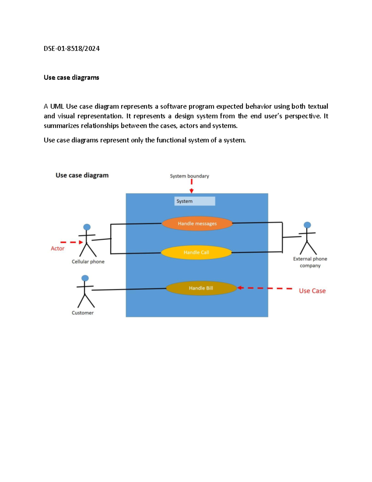 Use case diagram - studying - Database Systems - DSE-01-8518/ Use case ...