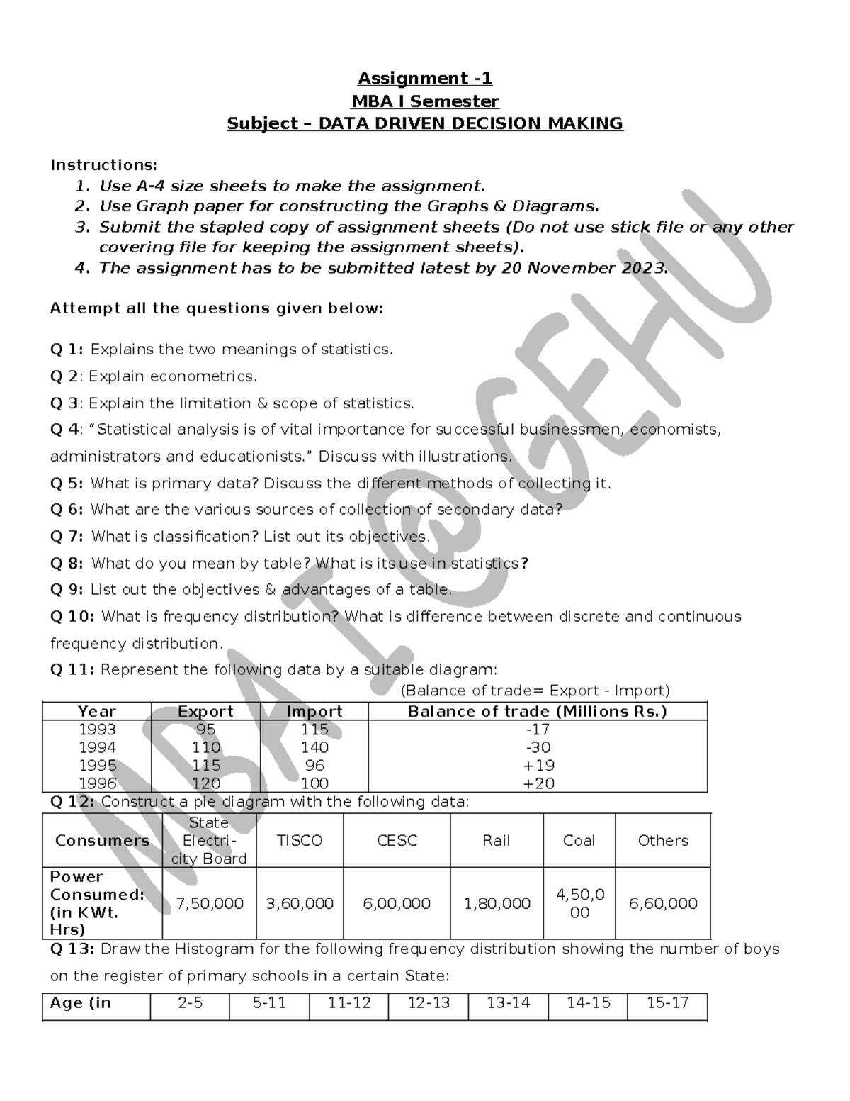DDDM Assignment 1 - Assignment - MBA I Semester Subject – DATA DRIVEN ...