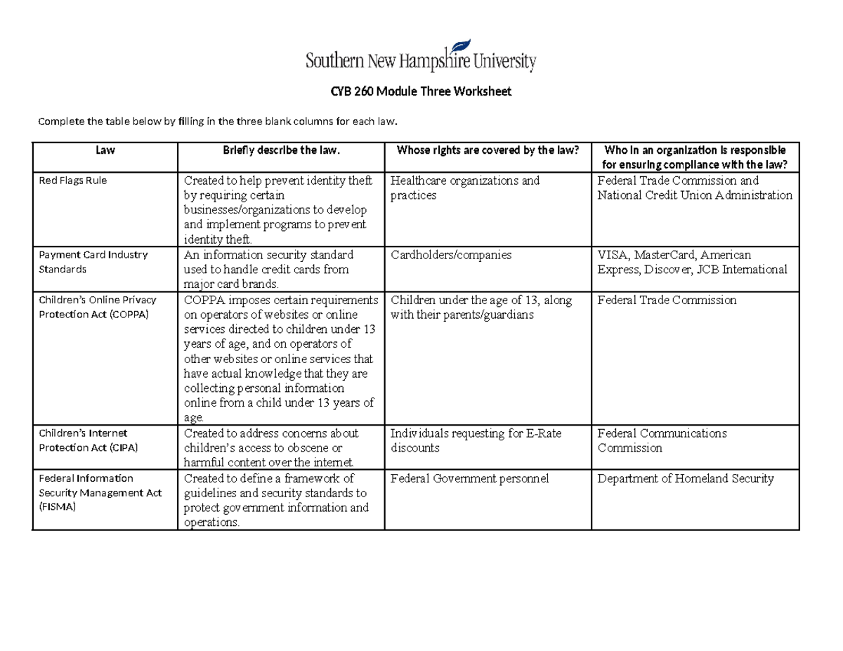 CYB 260 Module Three Worksheet - CYB 260 Module Three Worksheet ...