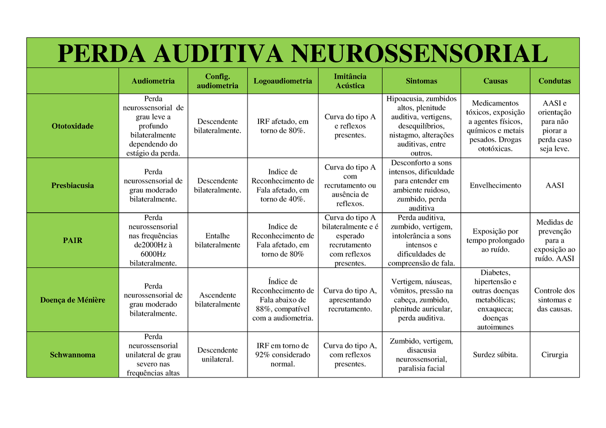 audiograma perda auditiva condutiva