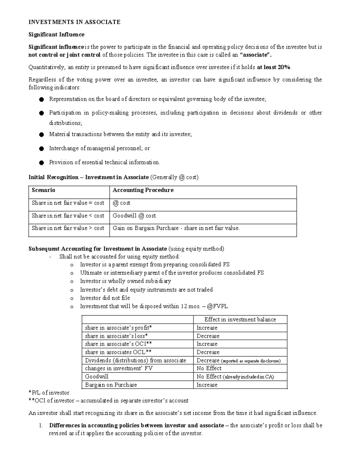 Investments IN Associate - INVESTMENTS IN ASSOCIATE Significant ...