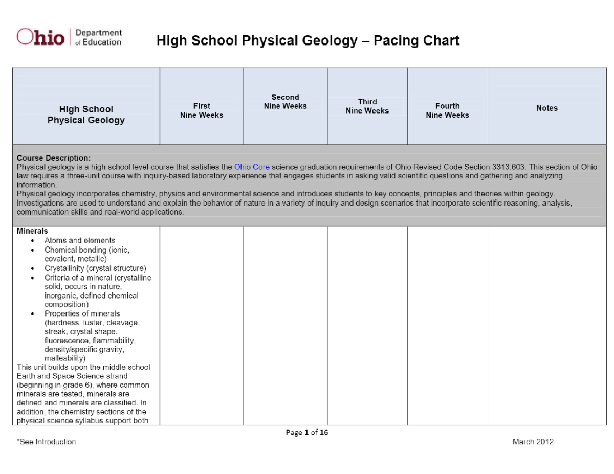 High School Physical Geology – Pacing Chart - GLY 101 - Studocu