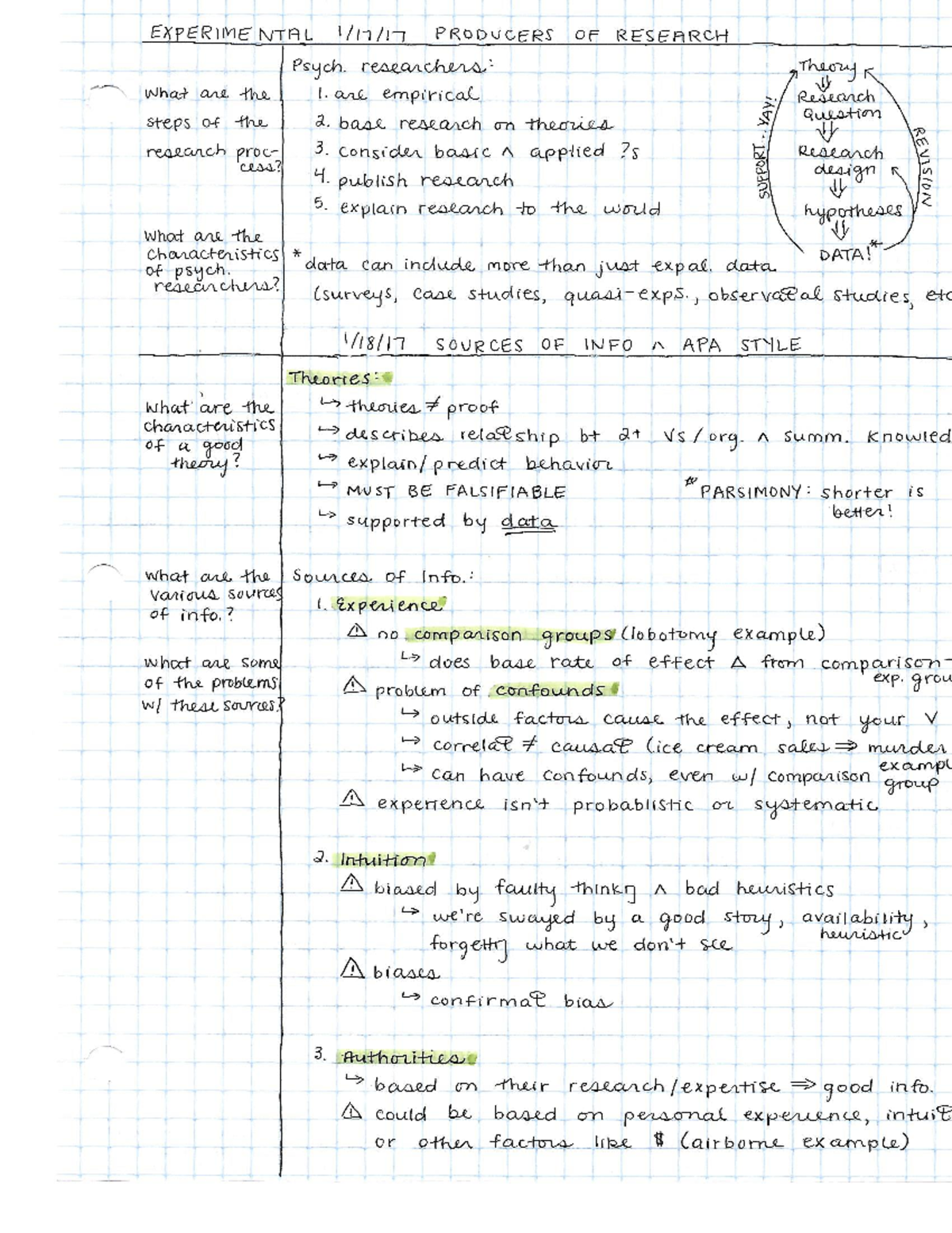 experimental techniques notes