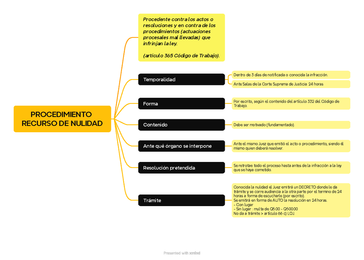 Formato Recurso De Nulidad En Materia Laboral www.studocu.com