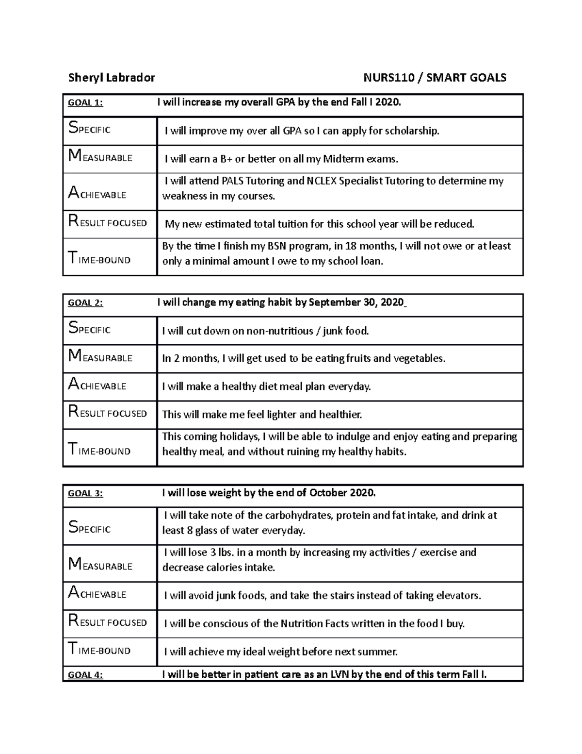 smart goals examples for nurses