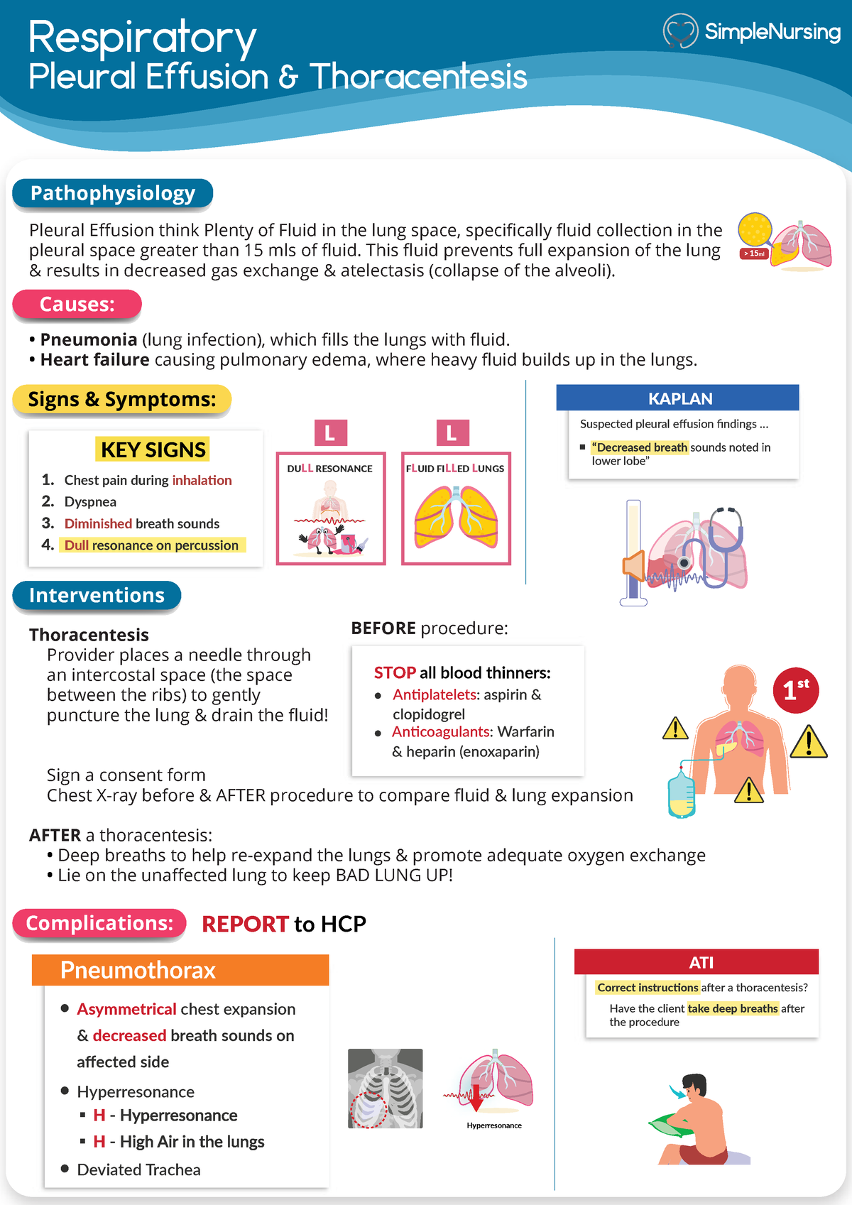 Pleural Effusion & Thoracentesis - Respiratory Pleural Effusion 