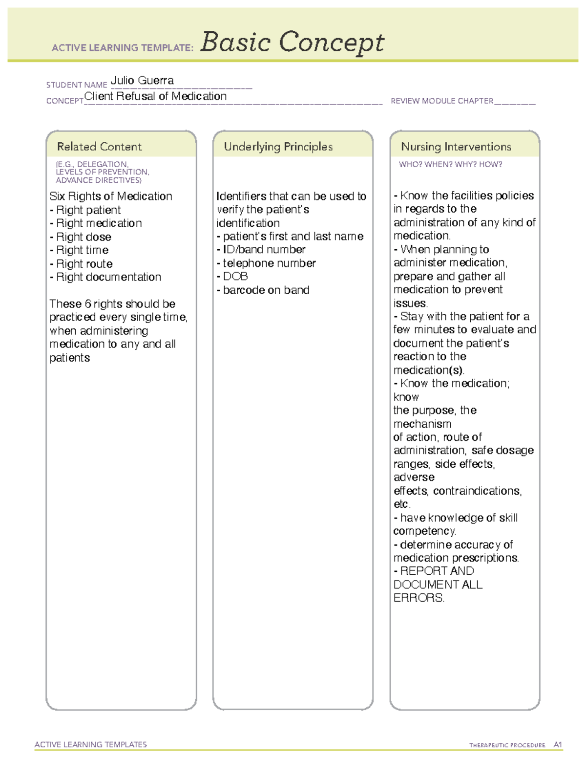 thesis medications