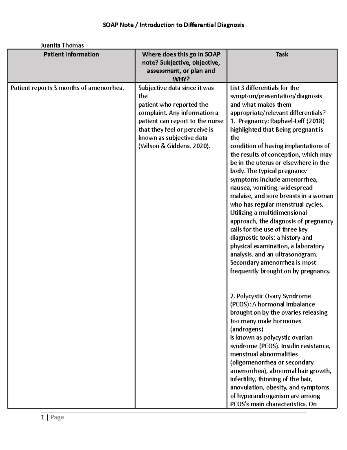 SOAPNoteforDifferentialDiagnosis (1) (1) Juanita Thomas Patient