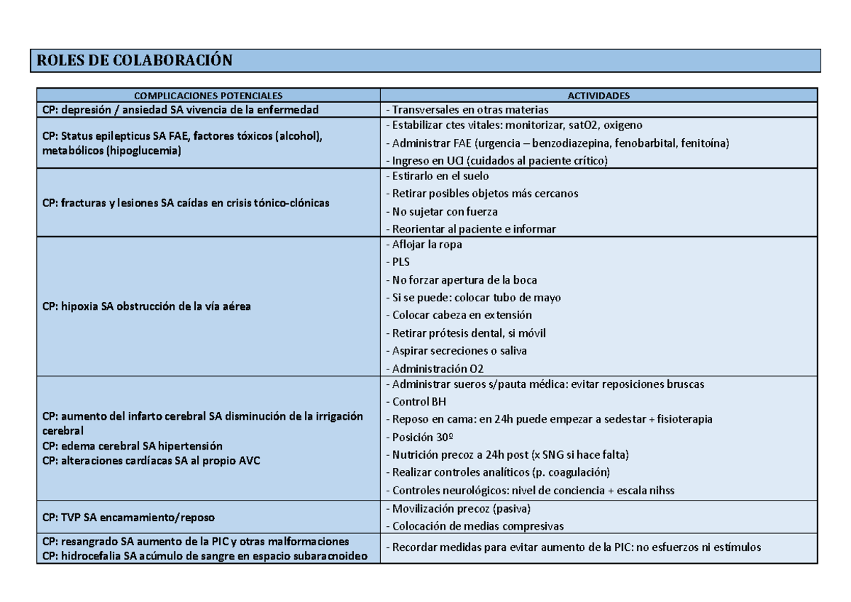 Roles DE Colaboración - ROLES DE COLABORACI”N COMPLICACIONES ...