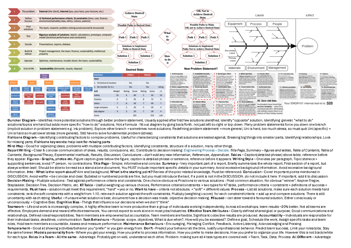 ENGR101 Cheat Sheet - Duncker Diagram – Identifies more potential ...