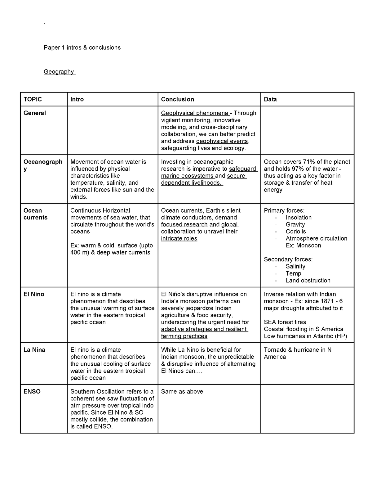 Paper 1 Intros & Conclusions - Paper 1 Intros & Conclusions Geography ...