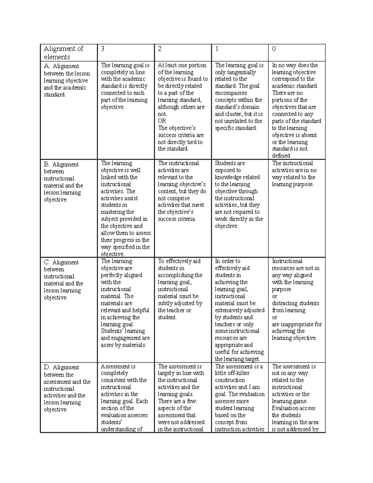 Task 5 paper - Alignment of elements 3 2 1 0 A. Alignment between the ...