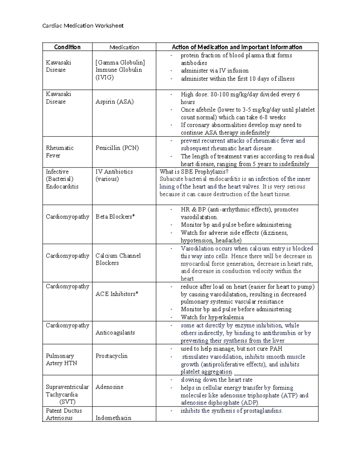 Cardiac Med Worksheet - meds - Cardiac Medication Worksheet Condition ...