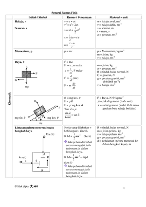 Physics Form 5 Chapter 3 Electricity - Chapter 3: Electricity CERT 7 ...