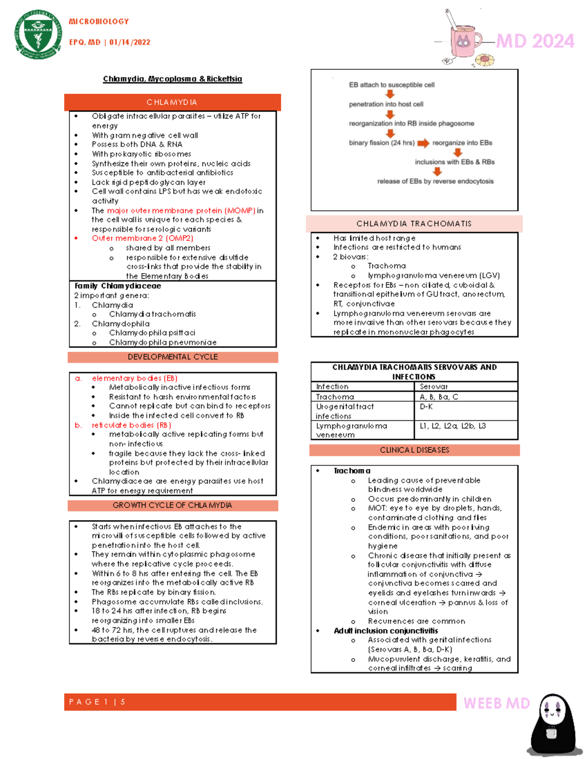 Chlamydia, Mycoplasma, Rickettsia - P A G E 1 | 5 EPQ, MD | 01/14/2022 ...