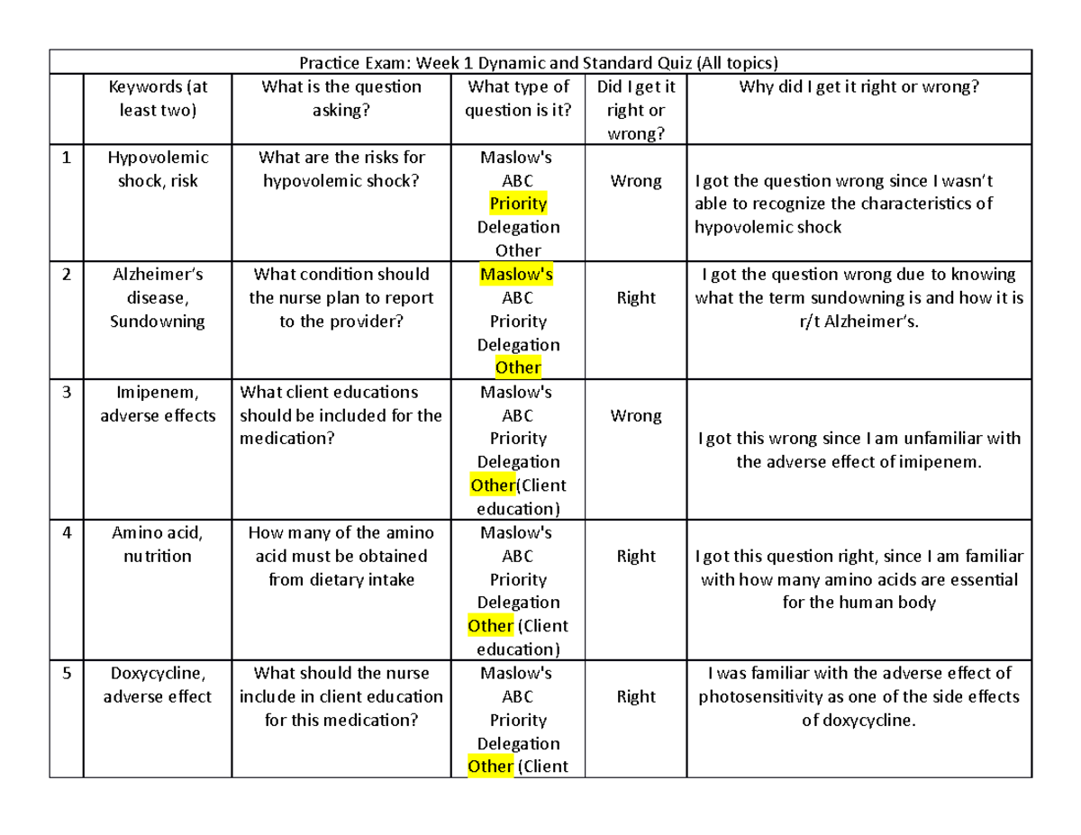 Weeklyreflection Week1 - Practice Exam: Week 1 Dynamic And Standard 